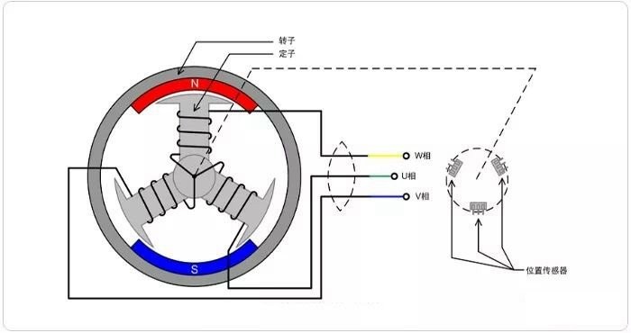 直流無刷電機工作原理圖